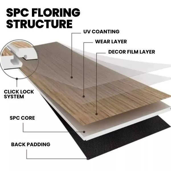 SPC FLORING STRUCTURE